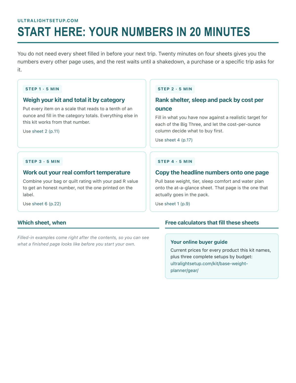 Start here: the four sheets that set up your numbers in 20 minutes